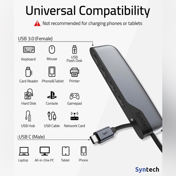 USB C to USB Hub 4 Ports USB C to USB Adapter MacBook Pro iPad Pro iMac - Picture 5 of 7